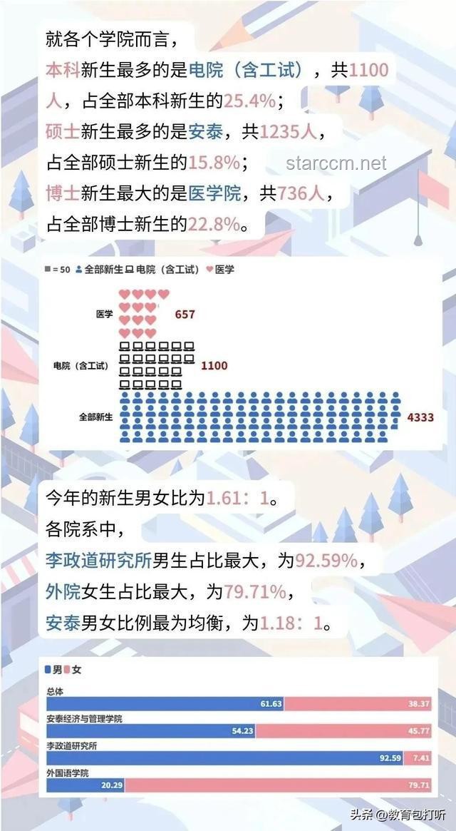 **【長(zhǎng)文對(duì)比】京都大學(xué)數(shù)據(jù)科學(xué)、東京大學(xué)情報(bào)理工CS、東京大學(xué)復(fù)雜理工:合格經(jīng)驗(yàn)深度剖析** **【長(zhǎng)文對(duì)比】京都大學(xué)數(shù)據(jù)科學(xué)、東京大學(xué)情報(bào)理工CS、東京大學(xué)復(fù)雜理工:合格經(jīng)驗(yàn)深度剖析**