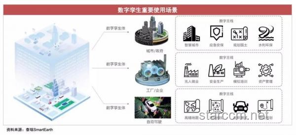 2025年數(shù)字孿生技術(shù)：重塑工業(yè)4.0的新篇章