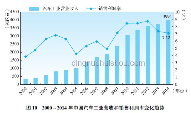 汽車行業(yè)破卷風(fēng)暴前夕：價(jià)格戰(zhàn)背后的轉(zhuǎn)型與重生