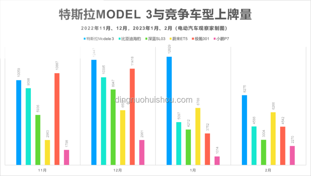 汽車行業(yè)破卷風(fēng)暴前夕：價(jià)格戰(zhàn)背后的轉(zhuǎn)型與重生