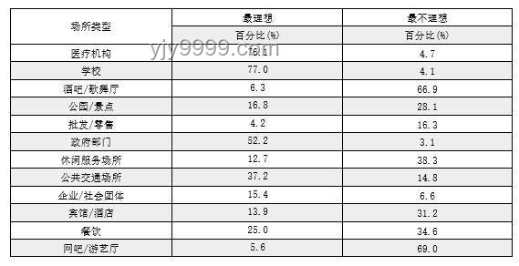 “最嚴控煙令”十年成效顯著，未來吸煙率將持續走低？