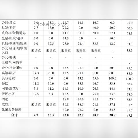 “最嚴(yán)控?zé)熈睢背雠_(tái)10年，北京、深圳吸煙者數(shù)量對(duì)比分析