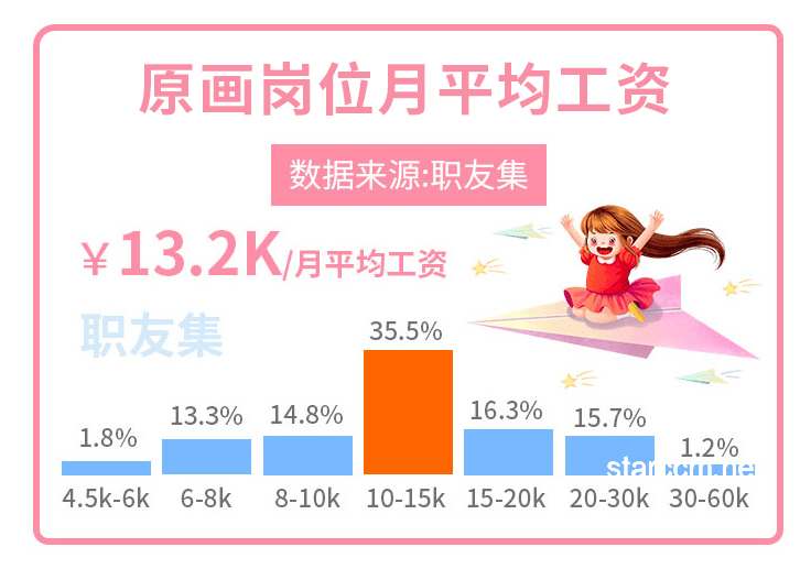 如何通過畫畫為妹妹掙醫藥費：從零收入到有效收益的策略