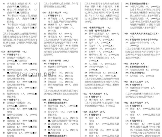 錄取機制對比：傳統(tǒng)考試VS綜合評價考試 注：在錄取時，考生成績、綜合素質的考量差異