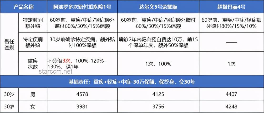 錄取機制對比：傳統(tǒng)考試VS綜合評價考試 注：在錄取時，考生成績、綜合素質的考量差異