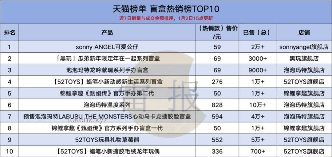 **Labubu收藏熱：20萬投資與理性消費的對比剖析**
