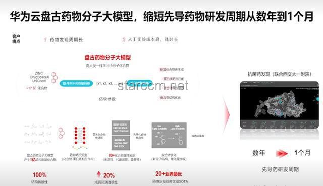 華為盤古Ultra MoE模型：7180億參數的AI領域新里程碑