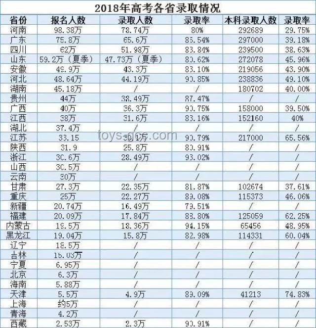 **報名人數下降VS「雙一流」高校擴招：考大學進名校競爭態勢剖析**