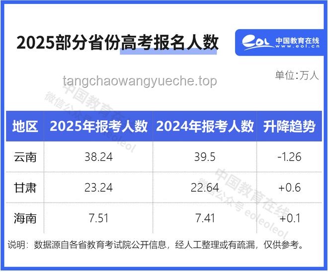 報名人數下降疊加「雙一流」擴招，考大學進名校競爭態勢解析
