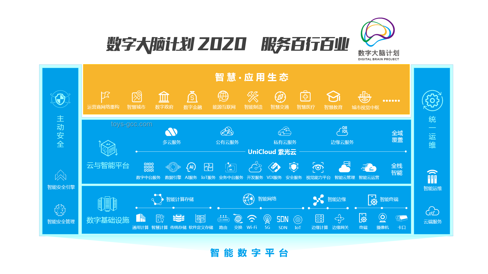 5G通信技術：重塑數字時代的產業版圖
