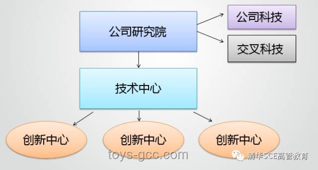 各國搶奪哈佛生源：創新策略與實施路徑