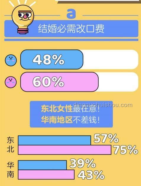 **“只同住不婚”新趨勢：解鎖年輕生活的N種可能**