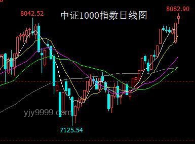 **美股風(fēng)云：在突破與崩盤的十字路口，我如何把握“三大領(lǐng)先指標(biāo)”**