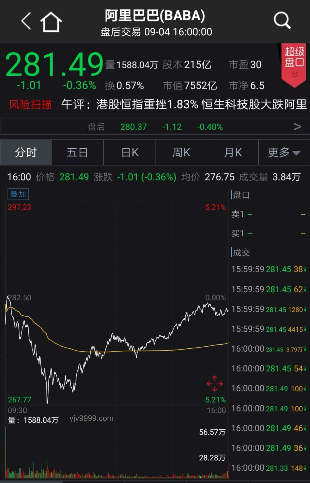 **美股風(fēng)云：在突破與崩盤的十字路口，我如何把握“三大領(lǐng)先指標(biāo)”**