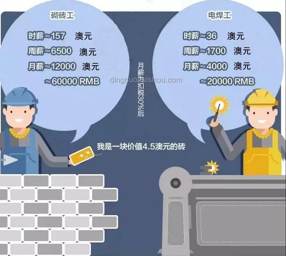 **打工人如何實(shí)現(xiàn)周末48小時(shí)極限出國(guó)游？**