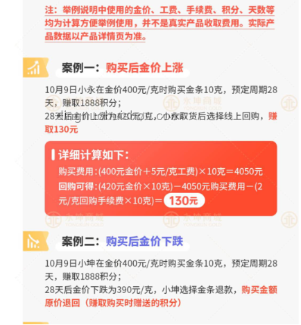 永坤黃金兌付異常案例研究：上千萬元投資無法提現
