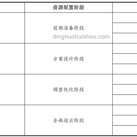 創新躍遷：設計思維引領未來，跨界重構價值生態