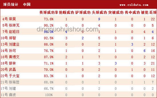 國足出征印尼大名單公布：優化名單選擇策略與備戰計劃