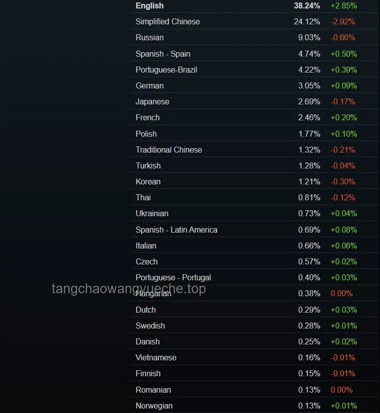 Steam 5月顯卡排行榜解讀及優化方案