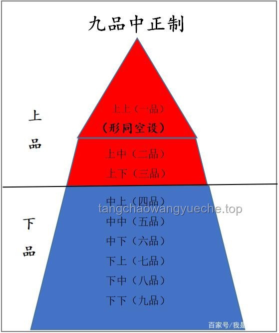 你們見過的最大的官是什么級別？深度解析中國官職體系