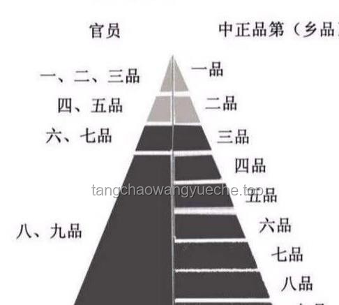 你們見過的最大的官是什么級別？深度解析中國官職體系