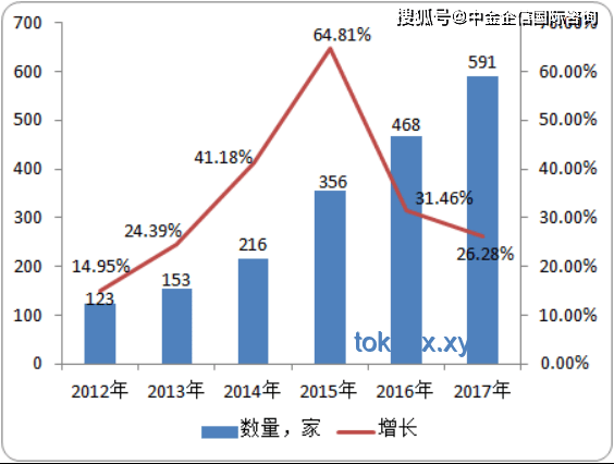 租客退房衛(wèi)生惡化趨勢預(yù)測：下水道堵塞成未來焦點