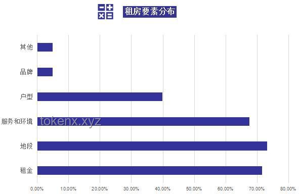租客退房衛(wèi)生惡化趨勢預(yù)測：下水道堵塞成未來焦點