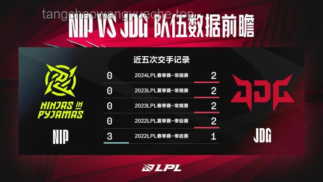 JDG敗給WBG，以下克上的鍋該誰背？