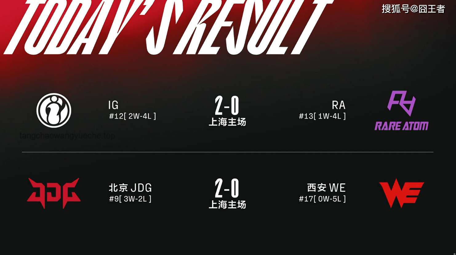 JDG敗給WBG，以下克上的鍋該誰背？