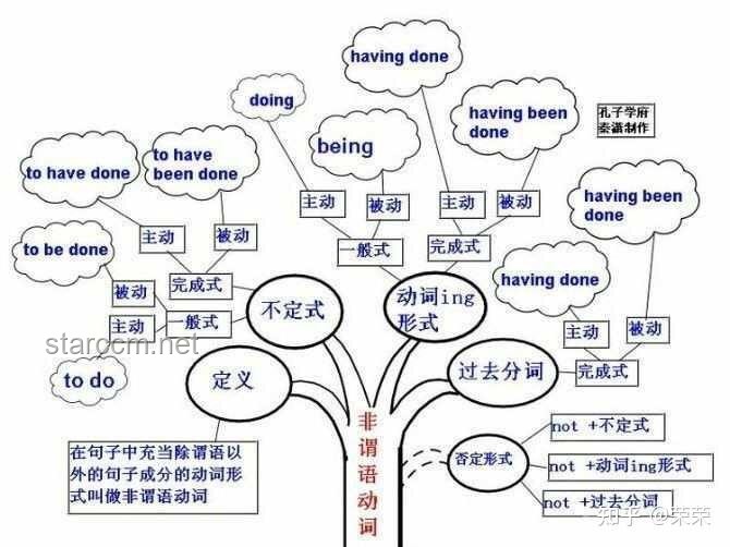 英語主科地位的去與留，我的親歷與思考??