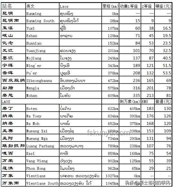 中老鐵路設計時速為何定為160km/h？