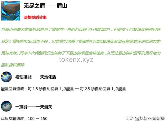 金庸武俠中盾牌缺席原因及實用性探討