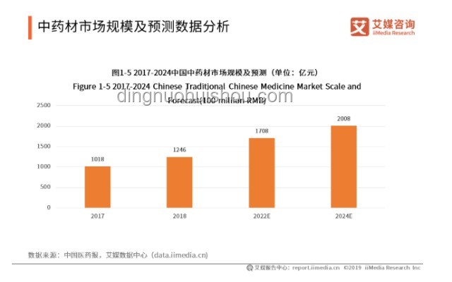 無菌蛋市場趨勢：健康需求驅動下的新變革