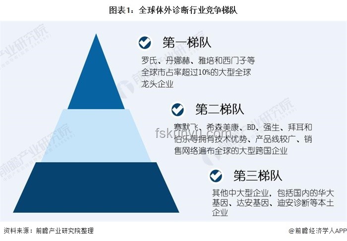 無菌蛋行業洞察：無菌概念與價值剖析