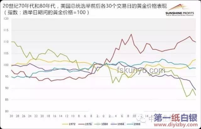 韓國總統大選：五強角逐，未來趨勢預測