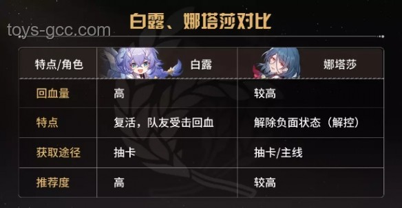 《崩壞：星穹鐵道》與其他出海IP的對比分析——國產游戲出海新標桿的深度剖析