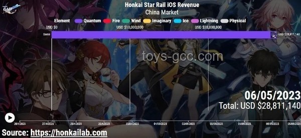 《崩壞：星穹鐵道》與其他出海IP的對比分析——國產游戲出海新標桿的深度剖析