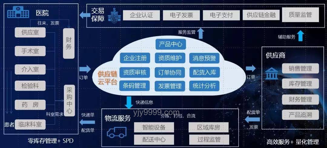 智能物流革新行業生態，重塑供應鏈效能