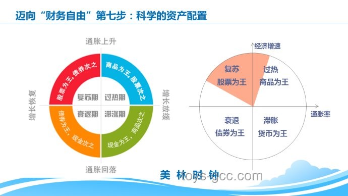 如何高效管理個人財務，實現財務自由
