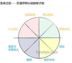 高效時間管理技巧，提升工作與學習效率
