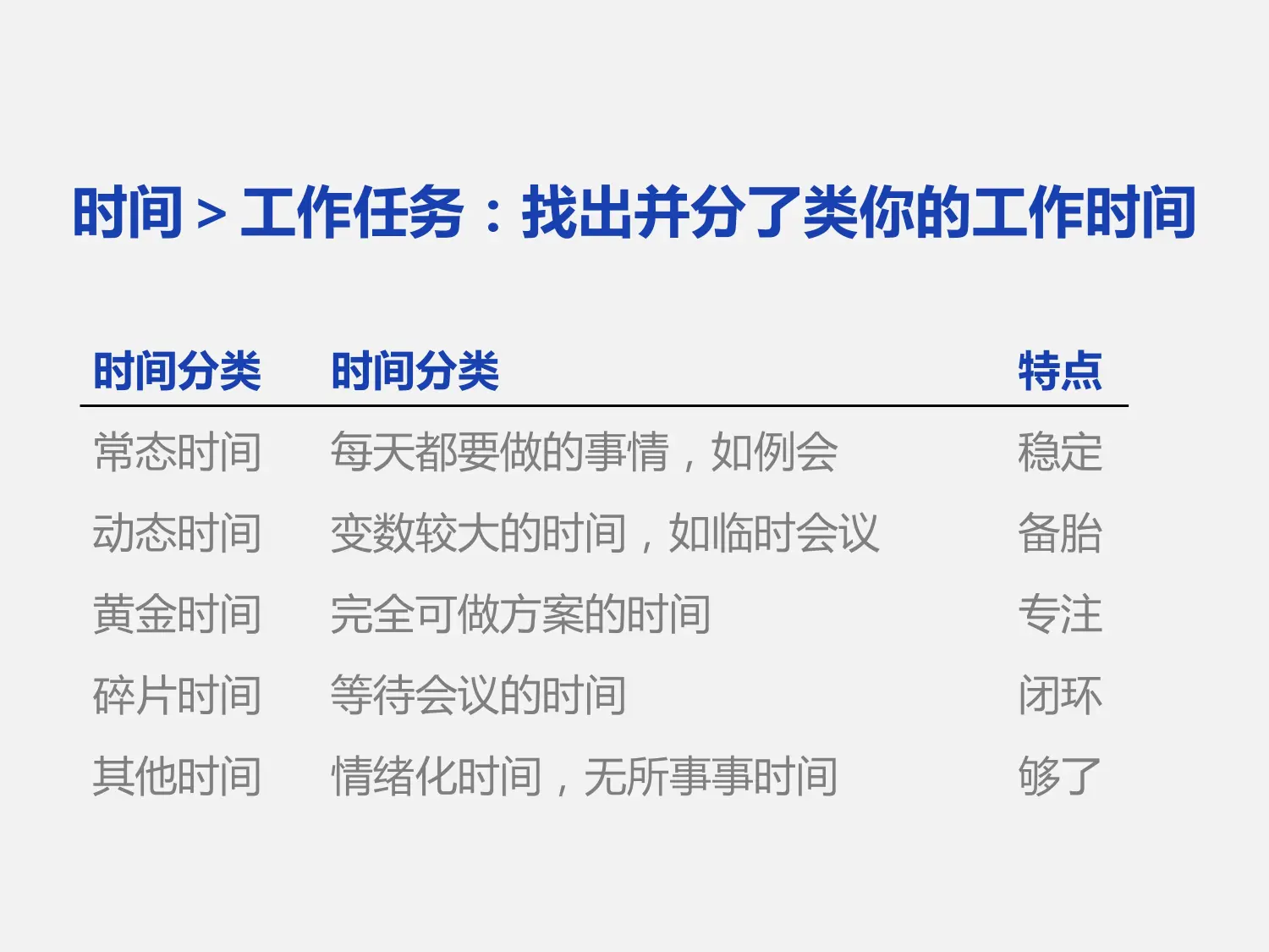 高效時間管理技巧，提升工作與學習效率