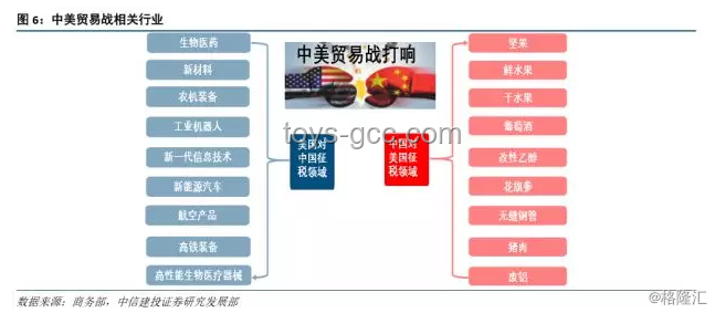 美國(guó)提高鋼鋁關(guān)稅至50%：目的與影響深度剖析