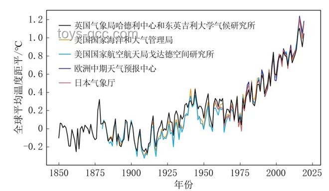 2025年或破高溫紀(jì)錄，未來5年地球?qū)⒂鲋旅邷匮芯? title=