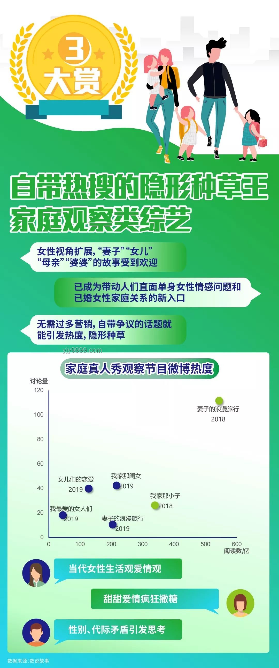 第二屆「種草大賞」賽道升級：營銷目標與經營訴求全覆蓋