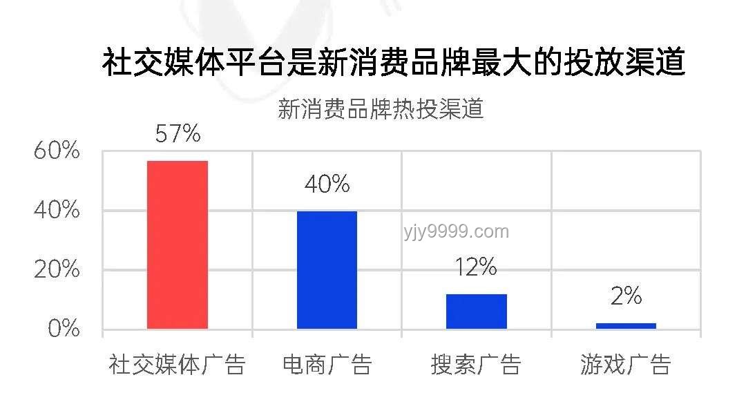 第二屆「種草大賞」賽道升級：營銷目標與經營訴求全覆蓋