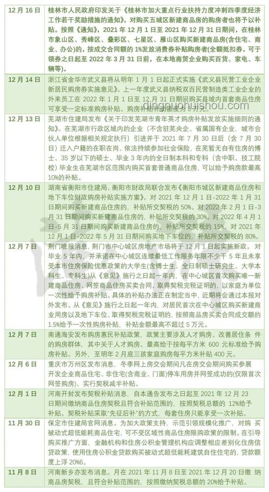 第三波救市行動指南，把握新機遇