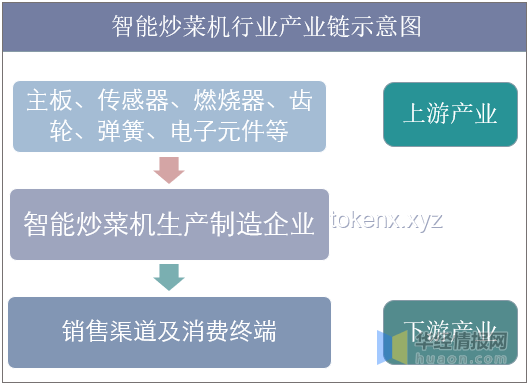 討厭選擇時代：全買消費趨勢興起