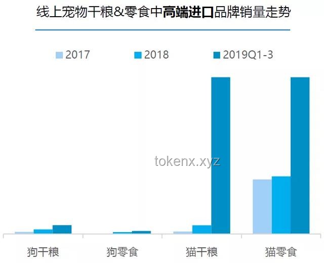 討厭選擇時代：全買消費趨勢興起