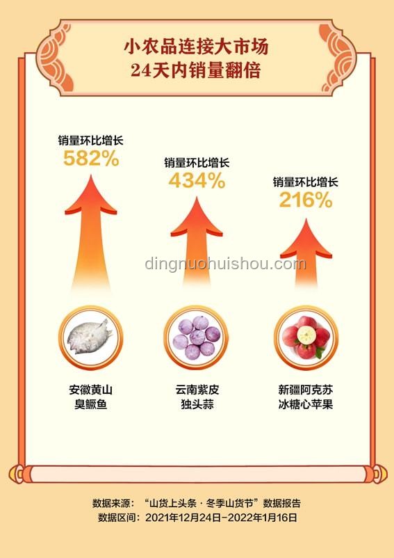海邊熟食消費新趨勢：小宇海邊也吃上熟食了