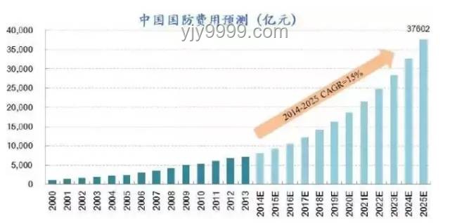 達利歐警示：美債務危機迫在眉睫的深度剖析